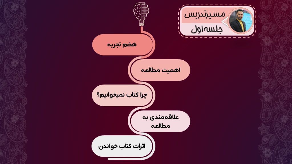 مسیر تدریس جلسه اول دوره ملکه تندخوانی