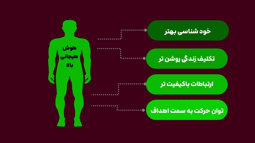 فواید هوش هیجانی بالا